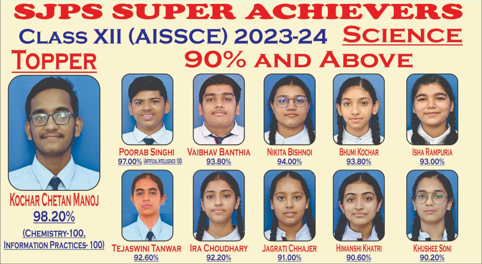 Excellent Board Result 2024 With Perfect scores
