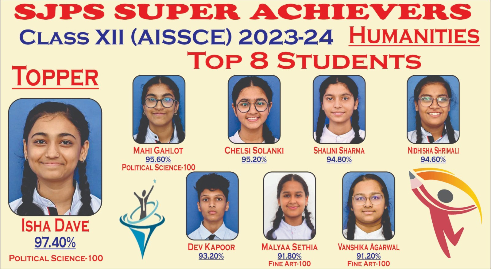 Excellent Board Result 2023 With Perfect scores